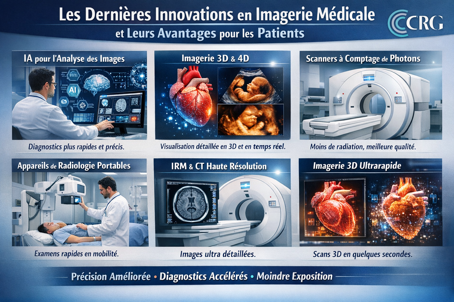 Les dernières innovations en imagerie médicale et leurs avantages pour les patients!