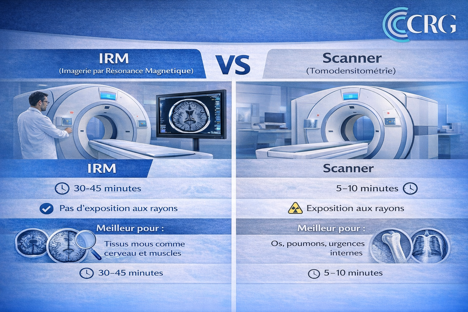 الفرق بينهما IRM  السكانير